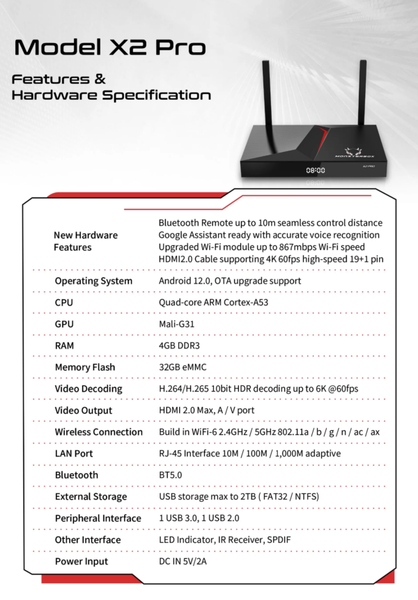 Monsterbox X2 Pro  "NEWEST"  Fully Loaded TV Box - Image 2